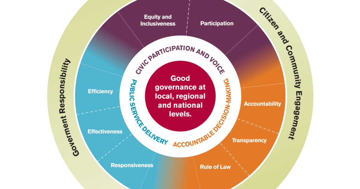 A Framework For Good Governance